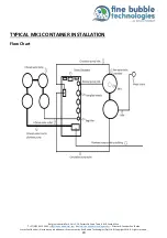 Preview for 20 page of fine bubble MK1 NANO BUBBLER Operation And Maintenance Manual