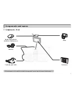 Предварительный просмотр 7 страницы Fine Digital Fine Vu sq 200 User Manual