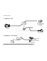 Предварительный просмотр 8 страницы Fine Digital Fine Vu sq 200 User Manual