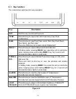 Preview for 18 page of Fine Offset Electronics WH2950 Operation Manual