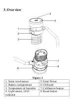 Preview for 3 page of Fine Offset Electronics WS80BN Manual