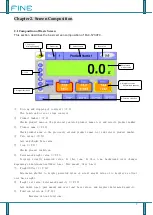 Предварительный просмотр 8 страницы fine SMART FAC-5700 TC Series Operation Manual