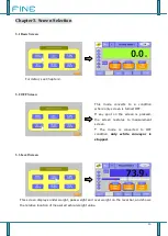 Предварительный просмотр 14 страницы fine SMART FAC-5700 TC Series Operation Manual