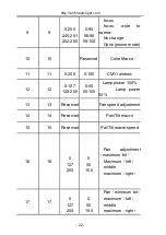 Preview for 22 page of Fineart FINE 2000BEAM Manual