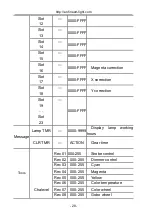 Preview for 28 page of Fineart FINE 2000BEAM Manual