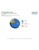 Предварительный просмотр 2 страницы Finelite E2-ID Disassembly Instructions Manual