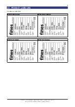 Предварительный просмотр 5 страницы Fines HTB Series Instruction Manual