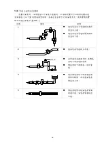 Предварительный просмотр 59 страницы FineTek EPD30 Operation Instruction Manual