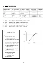 Предварительный просмотр 33 страницы FineTek PT-8320 Series User Manual