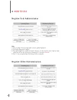 Preview for 13 page of FingerTec TL40B Admin & User Manual