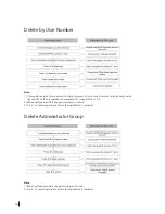 Preview for 15 page of FingerTec TL40B Admin & User Manual