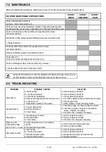 Preview for 9 page of Fini AF 250 Use And Maintenance Manual