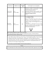 Preview for 15 page of Finicare FC-IR101 User Manual