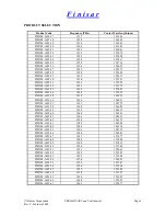 Preview for 2 page of Finisar FWDM -1629-17 Product Specification