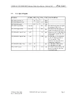 Preview for 5 page of Finisar FWDM -1629-17 Product Specification