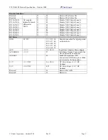 Preview for 3 page of Finisar Single Mode XENPAK Transponder FTLX1461E2 Specifications