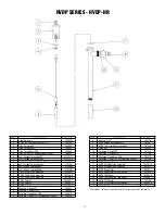 Preview for 11 page of Finish Thompson HVDP Series Operation-Installation-Parts Manual