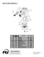 Preview for 12 page of Finish Thompson M Series Operation And Parts Manual