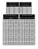 Preview for 27 page of Finish Thompson MSDB Series Assembly, Installation And Operation Manual