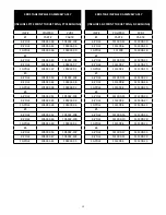 Preview for 29 page of Finish Thompson MSDB Series Assembly, Installation And Operation Manual