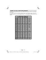 Preview for 28 page of Finlux 19FLD841UD Owner'S Manual