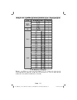 Preview for 29 page of Finlux 19FLD841UD Owner'S Manual