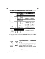 Preview for 30 page of Finlux 19FLD841UD Owner'S Manual