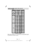 Preview for 90 page of Finlux 19FLD841UD Owner'S Manual