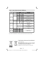 Preview for 91 page of Finlux 19FLD841UD Owner'S Manual