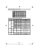 Preview for 71 page of Finlux 19FLXR743HUV Owner'S Manual