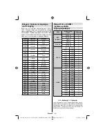 Предварительный просмотр 69 страницы Finlux 19fly850vudm Owner'S Manual