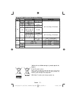 Предварительный просмотр 71 страницы Finlux 19fly850vudm Owner'S Manual