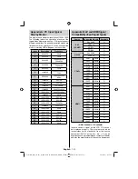 Предварительный просмотр 108 страницы Finlux 19fly850vudm Owner'S Manual