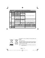 Предварительный просмотр 110 страницы Finlux 19fly850vudm Owner'S Manual