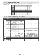 Предварительный просмотр 117 страницы Finlux 19FLYR905VHU Owner'S Manual