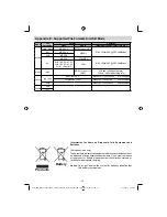 Preview for 33 page of Finlux 19h6030 Owner'S Manual