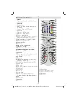 Предварительный просмотр 7 страницы Finlux 22F6020W Owner'S Manual