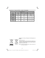 Предварительный просмотр 33 страницы Finlux 22F6020W Owner'S Manual