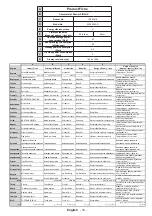 Preview for 20 page of Finlux 22F6050S-D Owner'S Manual