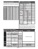 Предварительный просмотр 14 страницы Finlux 22FCE274B-NC Owner'S Manual