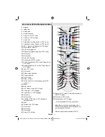 Предварительный просмотр 5 страницы Finlux 22FLD850VRU Owner'S Manual