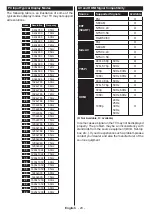 Preview for 21 page of Finlux 24-FDMA-5660 Owner'S Manual