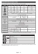 Preview for 37 page of Finlux 24-FDMA-5660 Owner'S Manual