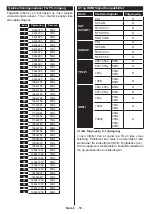 Preview for 59 page of Finlux 24-FDMA-5660 Owner'S Manual