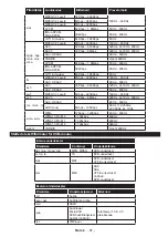 Preview for 62 page of Finlux 24-FDMA-5660 Owner'S Manual