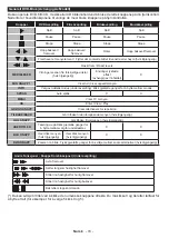 Preview for 75 page of Finlux 24-FDMA-5660 Owner'S Manual