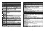 Предварительный просмотр 30 страницы Finlux 24-FHMD-4220 Owner'S Manual