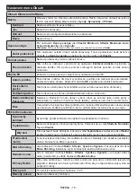 Предварительный просмотр 53 страницы Finlux 24-FWE-5760 Owner'S Manual