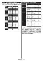 Предварительный просмотр 137 страницы Finlux 24-FWE-5760 Owner'S Manual