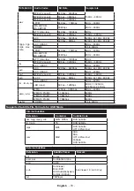 Preview for 71 page of Finlux 24-FWMA-4210 Owner'S Manual